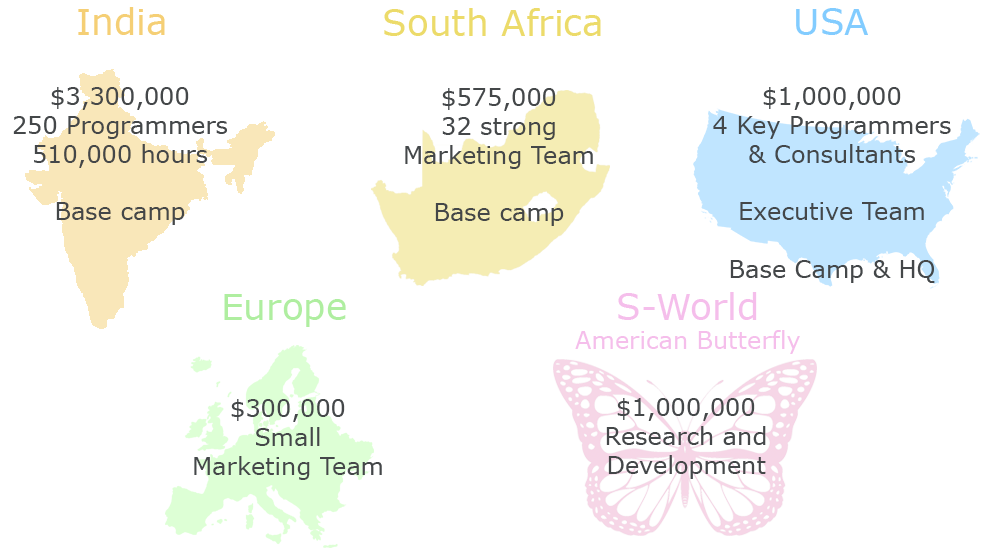 S-Web - Annual Profit S-Web Villa Secrets Investment plan for $1,000,000 | India, South Africa, US, Europe | S-World & American Butterfly